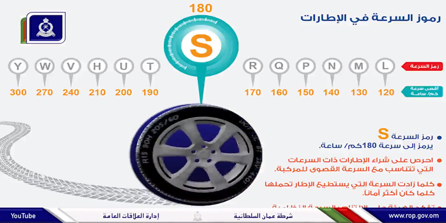 التأكد من مواصفات وجودة إطارات السيارات تقي مستخدمي الطريق من الحوادث